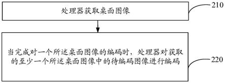 图像处理方法及装置与流程