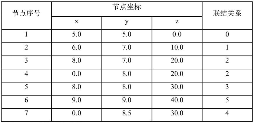 一种构建沥青混合料三维空隙模型的方法与流程