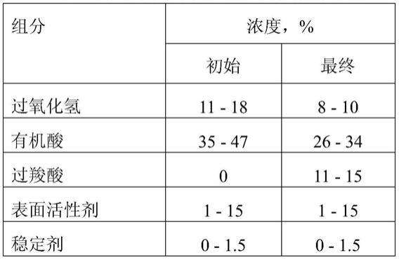 胶束输送方法与流程