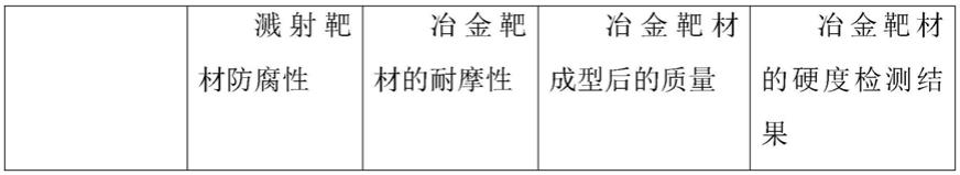 一种粉末冶金靶材及其制造方法与流程