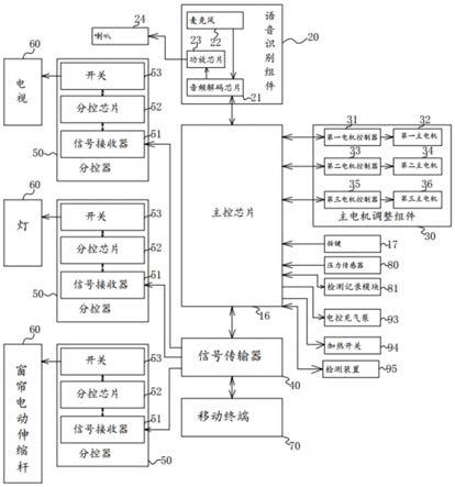 一种语音控制沙发的制作方法