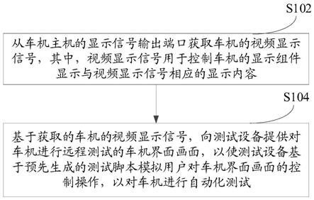 基于人工智能的软件自动化测试方法、装置及电子设备与流程