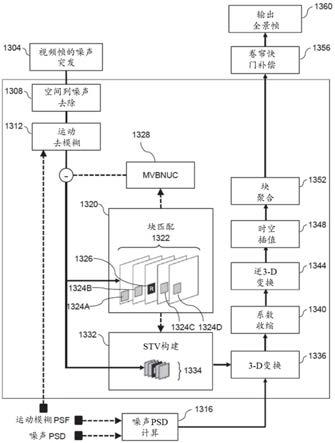 基于由旋转成像器捕获的图像的全景图像构建的制作方法