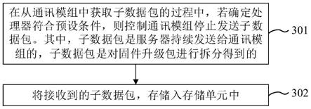 固件升级方法、装置、设备及计算机可读存储介质与流程