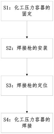 一种化工压力容器成型焊接工艺的制作方法