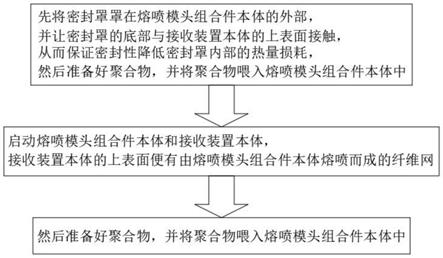 一种熔喷无纺布加工生产工艺的制作方法