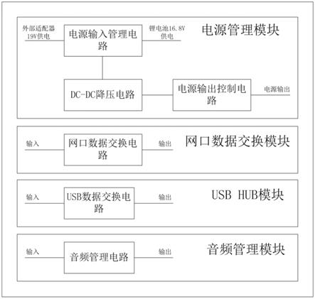 一种多功能综合管理电路板的制作方法