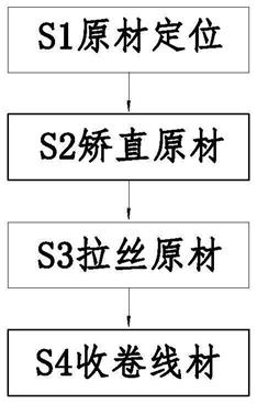 一种合金线材制造拉伸工艺的制作方法