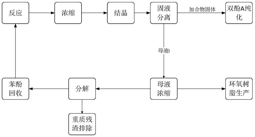 一种双酚A的生产方法及装置与流程