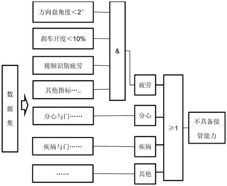 人机共驾过程驾驶员状态监测装置及可接管能力评估方法与流程