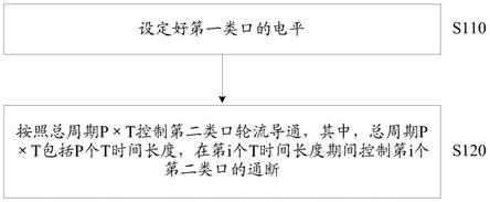 家电显示屏亮度调节的方法、家电及计算机存储介质与流程