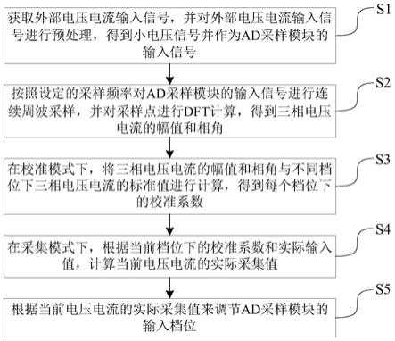 一种电力综合测试仪交流量采集和校准实现方法及系统与流程