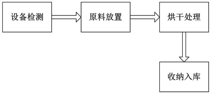 一种人造复合颗粒板制造方法与流程