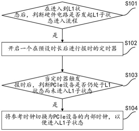 一种PCIe设备的状态切换控制方法、装置及相关设备与流程