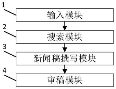 一种新闻稿撰写辅助系统的制作方法