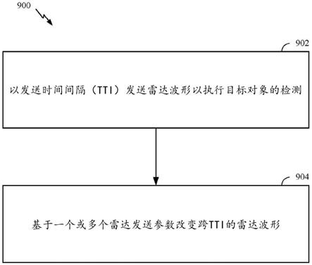 雷达发送时间间隔随机化雷达发送的制作方法