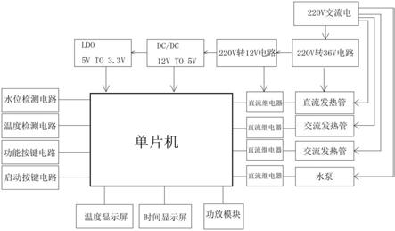 一种多功能智能浴缸控制系统的制作方法