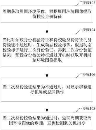 基于身份认证的屏幕控制方法、装置和计算机设备与流程