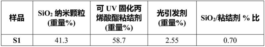 具有抗反射涂层的复合膜的制作方法