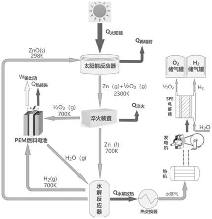 两步式热化学循环分解水进行制氢和产电的方法及系统与流程