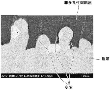 带树脂的金属箔的制作方法