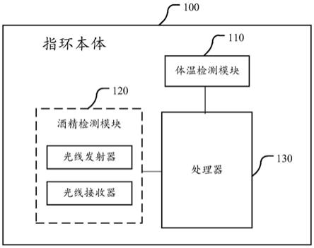 一种酒精检测指环及酒精检测方法与流程