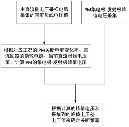 一种智能功率模块防过电压失效的方法及系统与流程