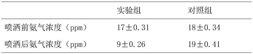 一种耐猪场粪水碱性环境的环保酵素及制备方法与流程