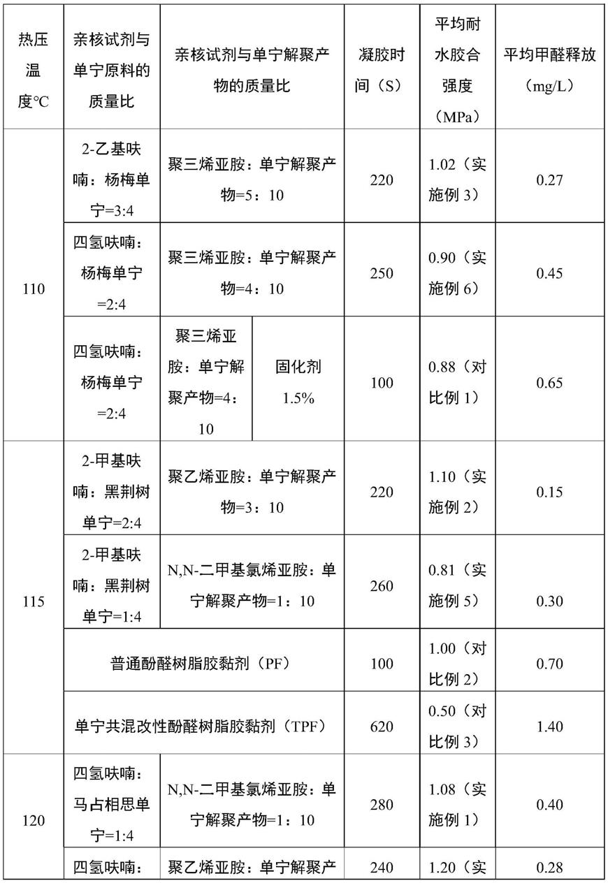 一种单宁基贝类仿生木材胶黏剂的制作方法