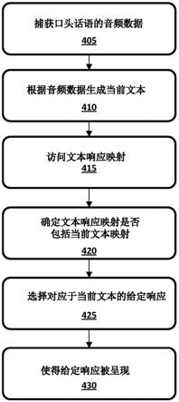 利用本地文本响应映射呈现对用户的口头话语的响应的制作方法