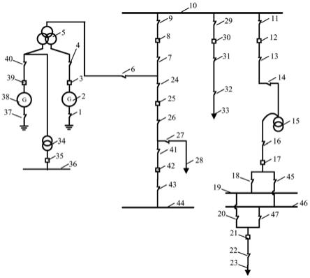 一种双电压等级接线的水电站黑启动系统及方法与流程