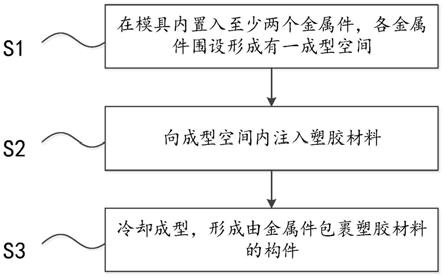 一种成型方法及构件与流程