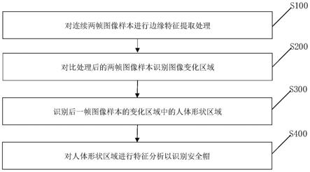 低分辨率图像安全帽识别方法和装置与流程