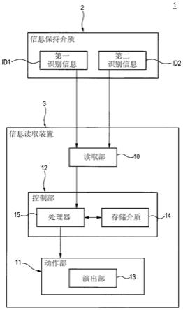 信息保持介质和信息处理系统的制作方法