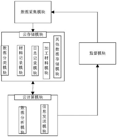 一种铁路工程造价云平台管理系统的制作方法