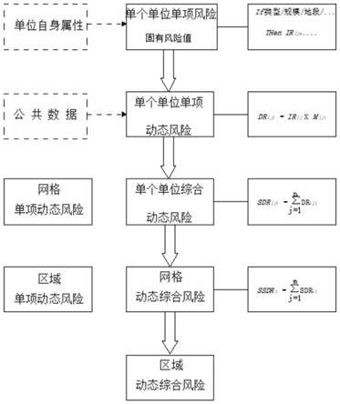 基于机器学习的城市风险监控学习算法研究的制作方法