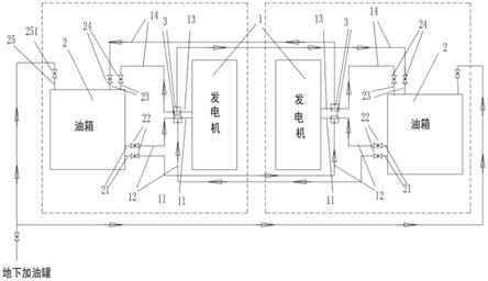 一种箱式发电机组的制作方法