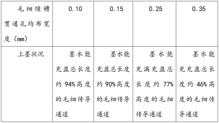 一种墨水传导系统及包含该传导系统的笔的制作方法