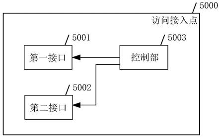 访问接入点以及通信方法与流程