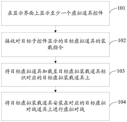 一种虚拟道具的处理方法、装置及计算机可读存储介质与流程