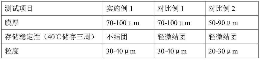 一种高强度热固性发光粉末涂料和制备方法与流程