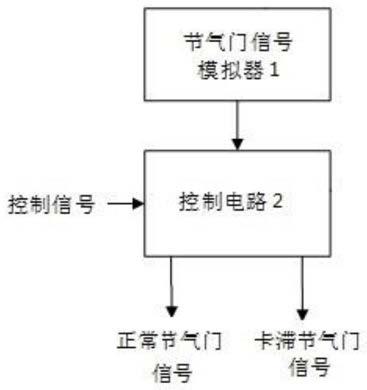 一种气门卡滞模拟设备及控制方法与流程