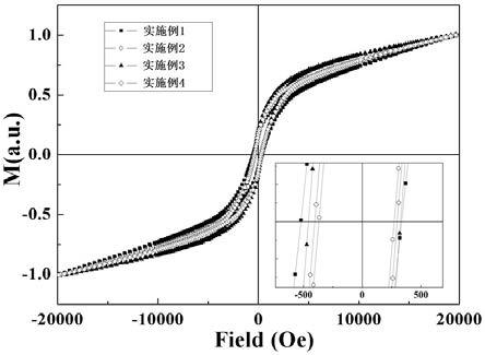 一种基于交换偏置同轴磁纳米电缆的制备方法与流程