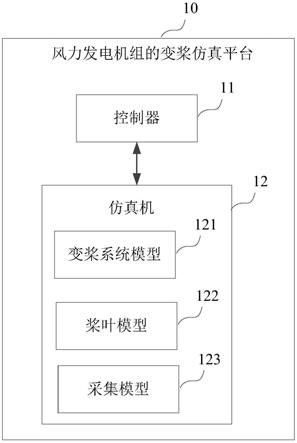 风力发电机组的变桨仿真平台的制作方法