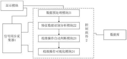 电子经纬仪编码器辅助校准装置、方法及设备与流程