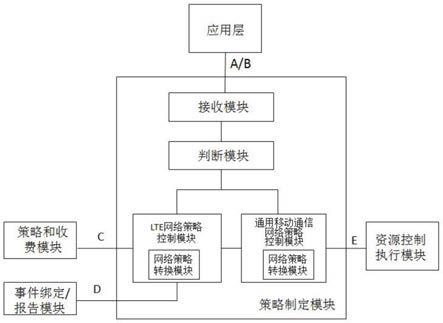 一种用于无线通讯设备的跨网络切换系统的制作方法