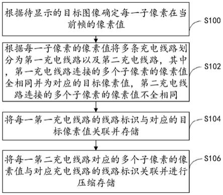 一种显示面板的数据处理方法和装置与流程