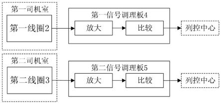 一种辅助动车组确认与站台相对位置的装置的制作方法