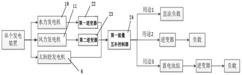 浮式风浪太阳能一体发电装置及使用该装置的发电系统的制作方法