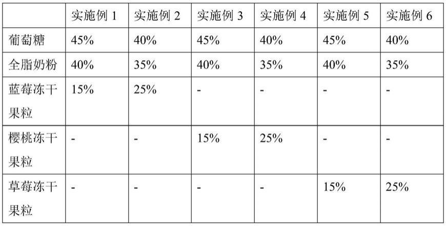 一种冻干果粒奶片糖及其制备方法与流程